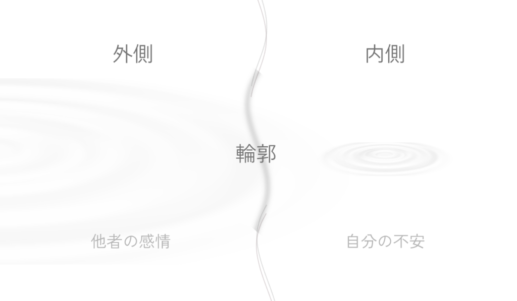 外側にある他者の感情が輪郭に触れ、自分の内側に不安として波紋が生まれる様子を示した図。