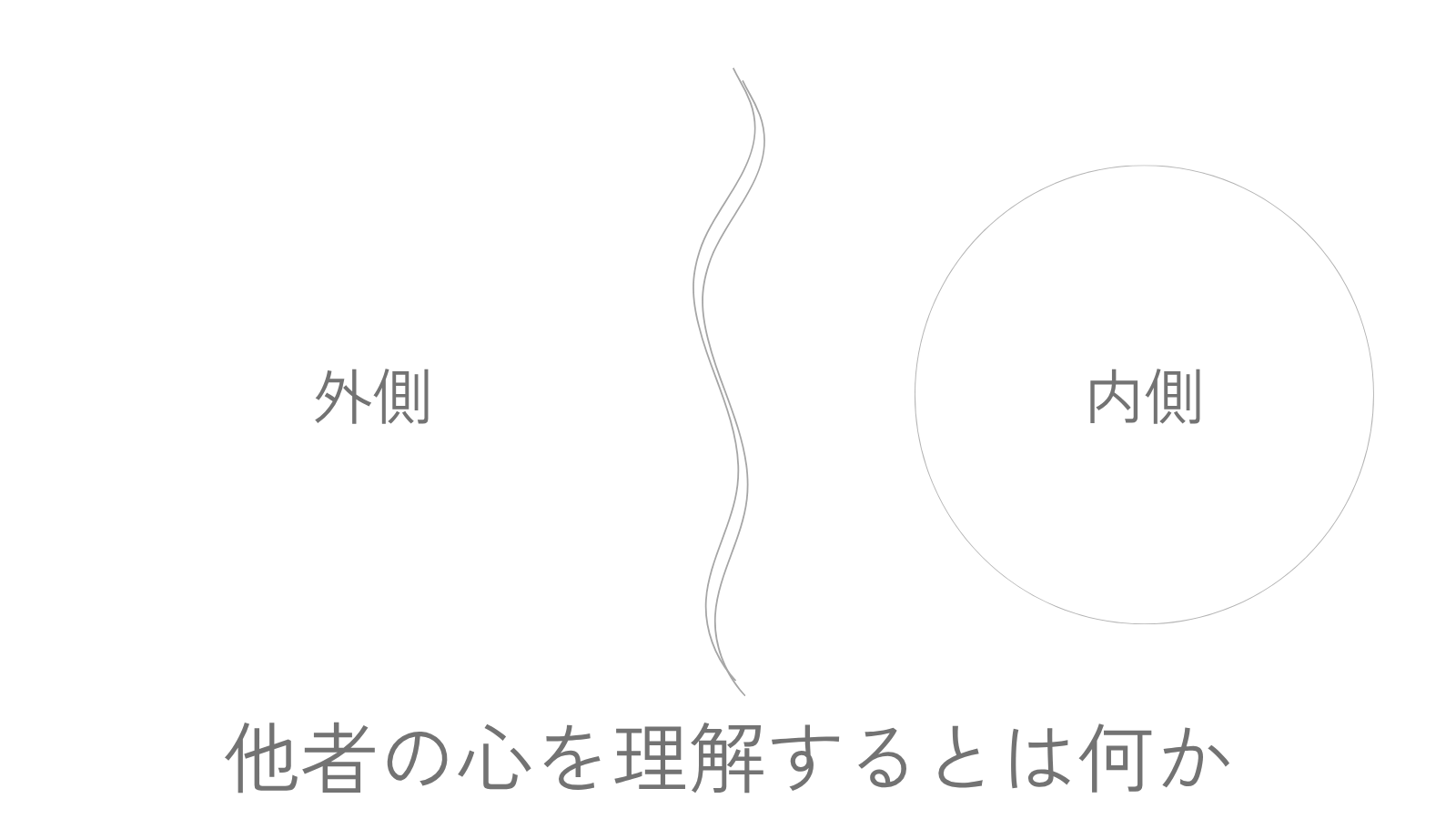 揺らぐ境界線を挟んで、左に外側、右に内側の円が置かれた図。自分の領域と他者の領域のあいだにある静かな境界を表している。