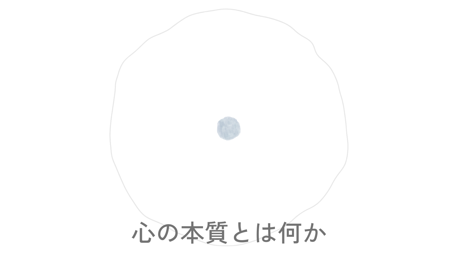 淡い輪郭の内側に、小さな青い核が静かに置かれた抽象図。下部に「心の本質とは何か」というタイトルがある。