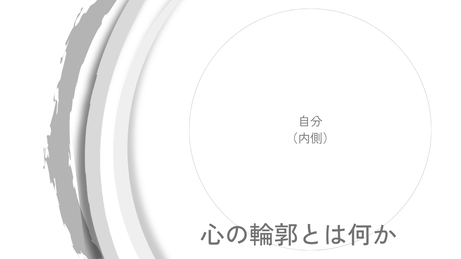 中心に「自分（内側）」があり、その周囲を複数の淡い境界線が重なるように囲んでいる図。 境界が固定された線ではなく、状況に応じて揺らぐ“幅”として存在することを表している。