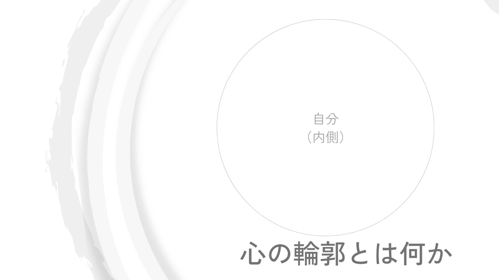 自分の内側を大きな円で示し、その外側に淡い複数の帯を置いて、心の輪郭が揺らぎを持つ幅として存在することを表した図。