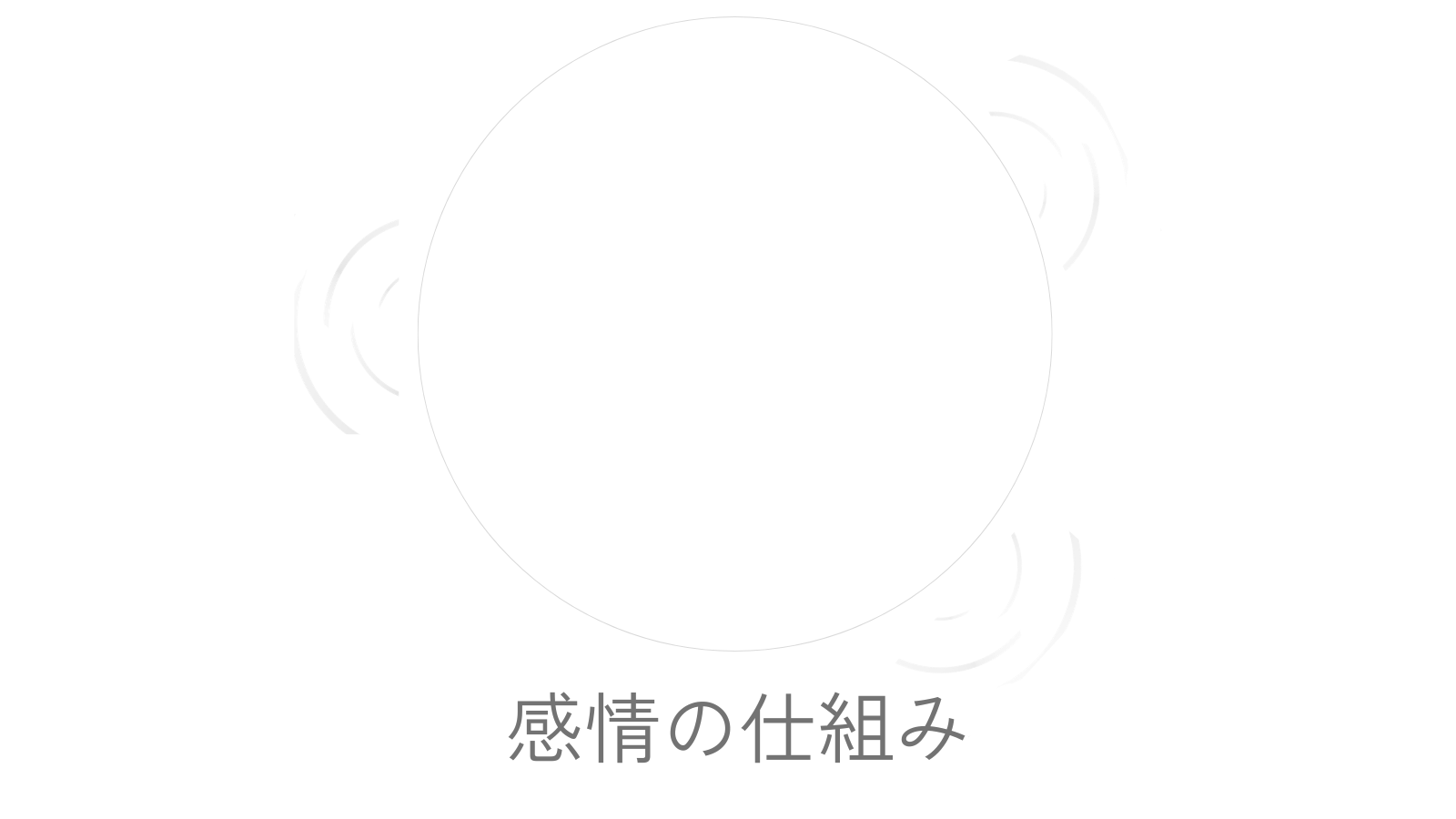 淡い円の周囲に三つの波紋が配置され、感情が内側の輪郭に静かに触れる構造を示している。