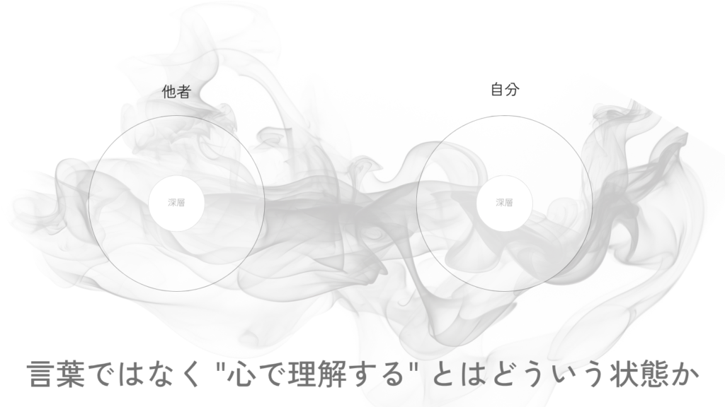 他者と自分の円が並び、どちらの中心にも“深層”が沈んでいる図。 背景には揺らぎが広がり、言葉ではなく心で理解する状態を象徴している。