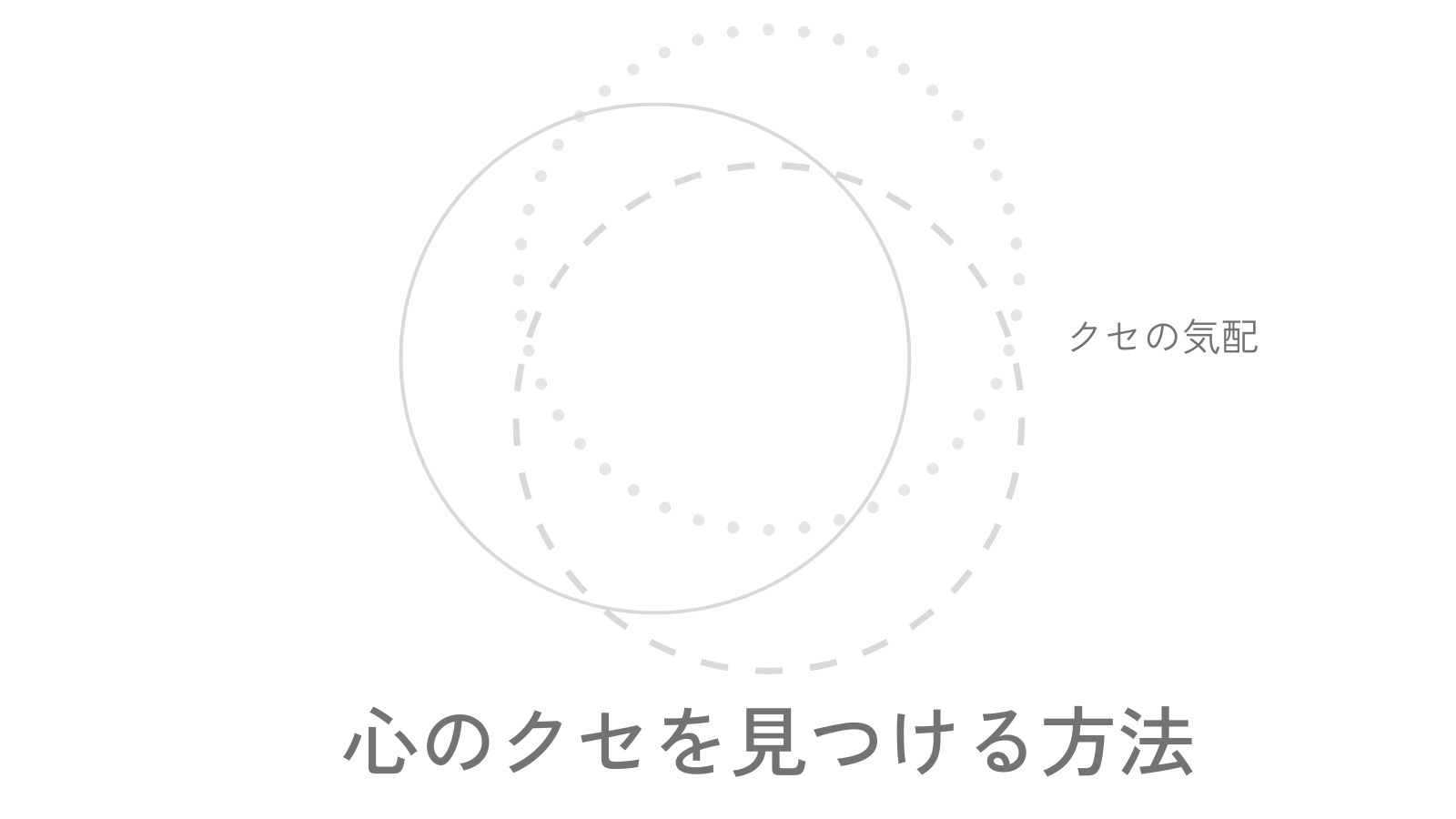 淡い円が少しずつ重なり、そのそばに「クセの気配」と置かれ、下に「心のクセを見つける方法」というタイトルがある画像。